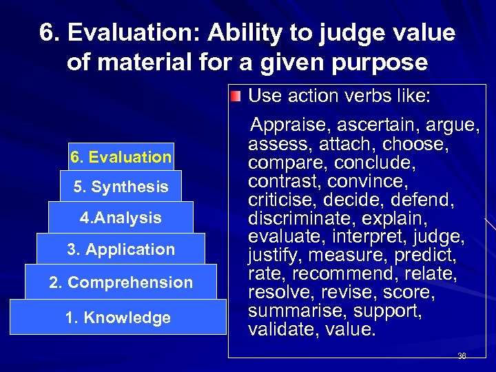 6. Evaluation: Ability to judge value of material for a given purpose 6. Evaluation