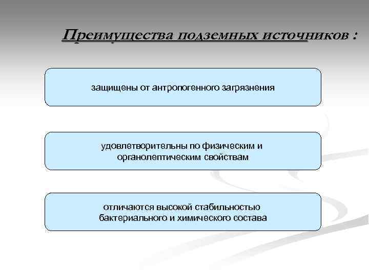 Преимущества подземных источников : защищены от антропогенного загрязнения удовлетворительны по физическим и органолептическим свойствам