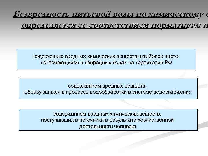 Безвредность питьевой воды по химическому с определяется ее соответствием нормативам п содержанию вредных химических