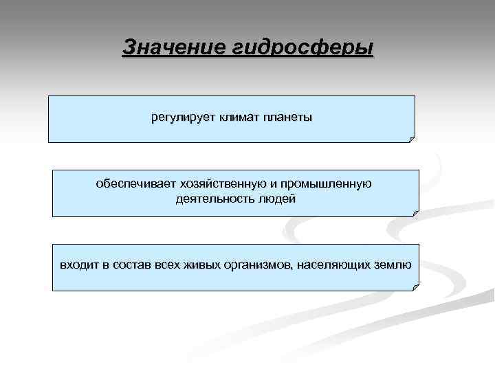 Значение гидросферы регулирует климат планеты обеспечивает хозяйственную и промышленную деятельность людей входит в состав