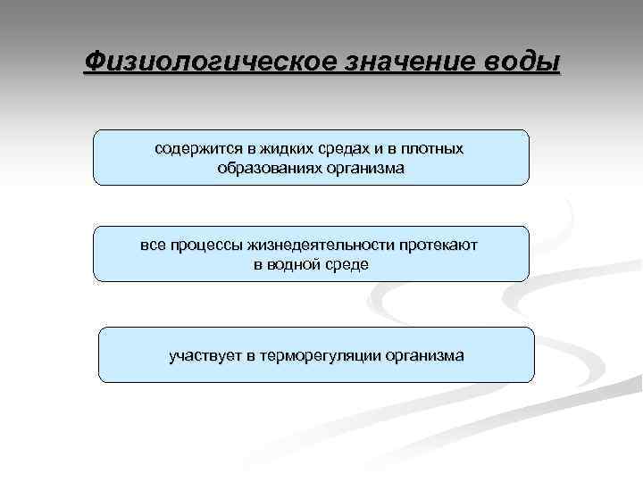 Физиологическое значение воды содержится в жидких средах и в плотных образованиях организма все процессы