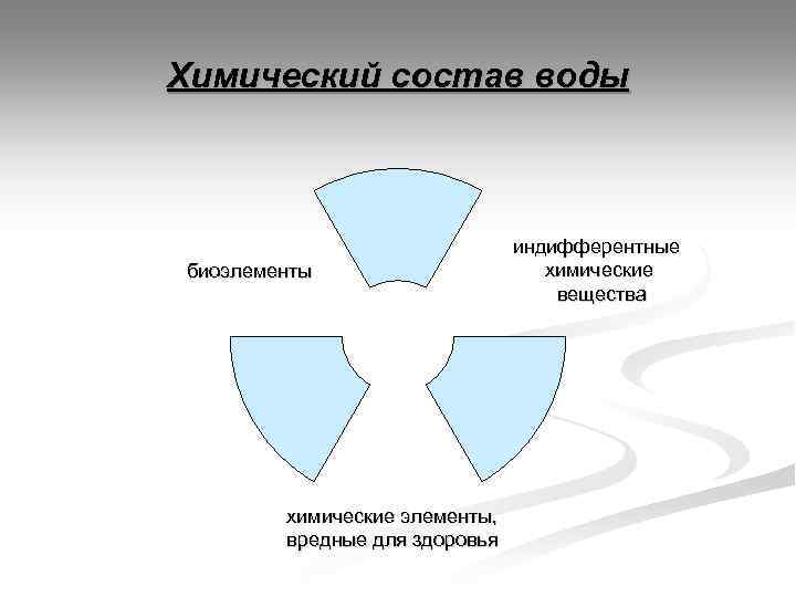 Химический состав воды биоэлементы химические элементы, вредные для здоровья индифферентные химические вещества 