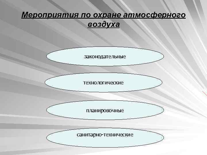 Мероприятия по охране атмосферного воздуха законодательные технологические планировочные санитарно-технические 