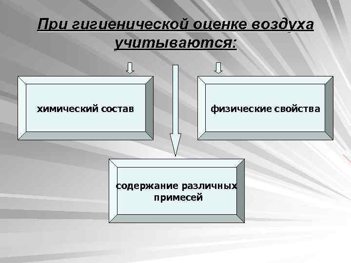 При гигиенической оценке воздуха учитываются: химический состав физические свойства содержание различных примесей 