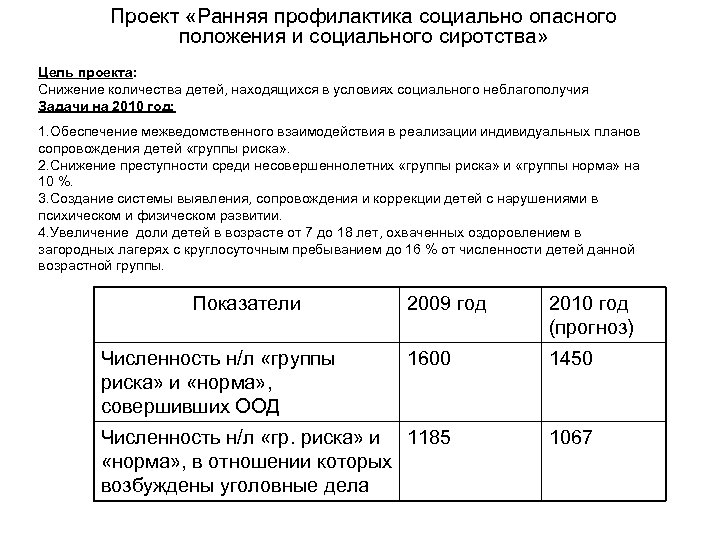 Проект «Ранняя профилактика социально опасного положения и социального сиротства» Цель проекта: Снижение количества детей,