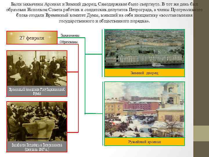 Были захвачены Арсенал и Зимний дворец. Самодержавие было свергнуто. В тот же день был