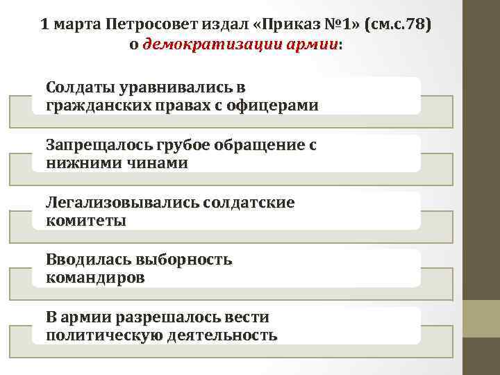 1 марта Петросовет издал «Приказ № 1» (см. с. 78) о демократизации армии: Солдаты