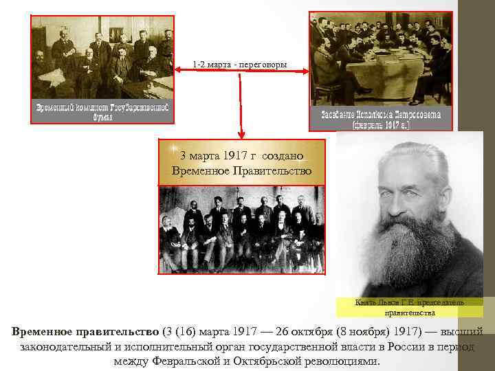 1 -2 марта - переговоры 3 марта 1917 г создано Временное Правительство Князь Львов