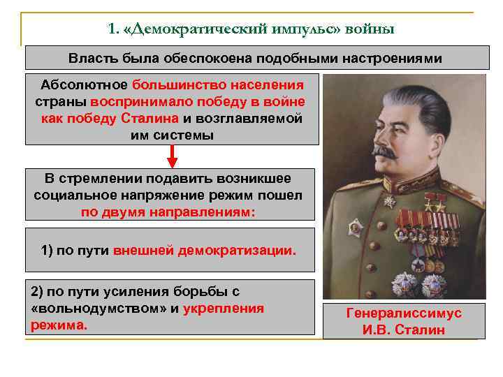 1. «Демократический импульс» войны Власть была обеспокоена подобными настроениями Абсолютное большинство населения страны воспринимало