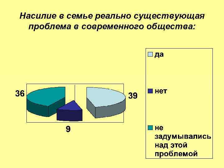 Насилие в семье реально существующая проблема в современного общества: 