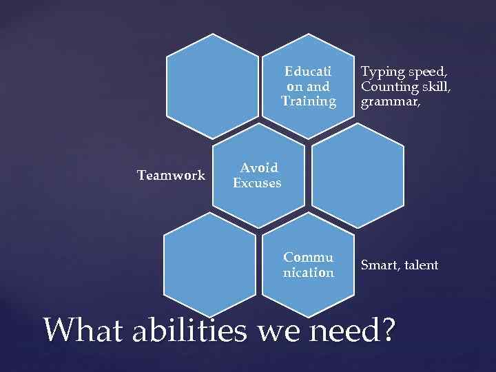 Educati on and Training Teamwork Typing speed, Counting skill, grammar, Avoid Excuses Commu nication