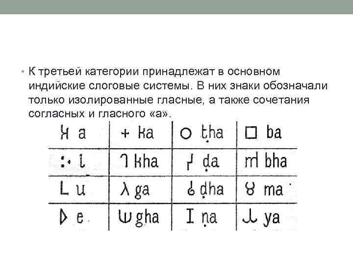  • К третьей категории принадлежат в основном индийские слоговые системы. В них знаки