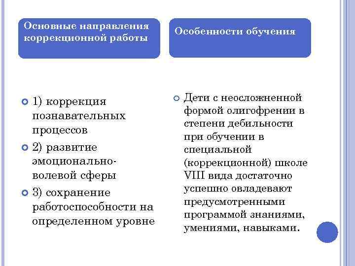 На первый план при олигофрении выступают нарушения развития