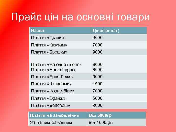 Прайс цін на основні товари Назва Ціна(грншт) Плаття «Грація» 4000 Плаття «Кажзам» 7000 Плаття