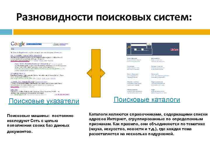 Разновидности поисковых систем: Поисковые указатели Поисковые машины: постоянно исследуют Сеть с целью пополнения своих