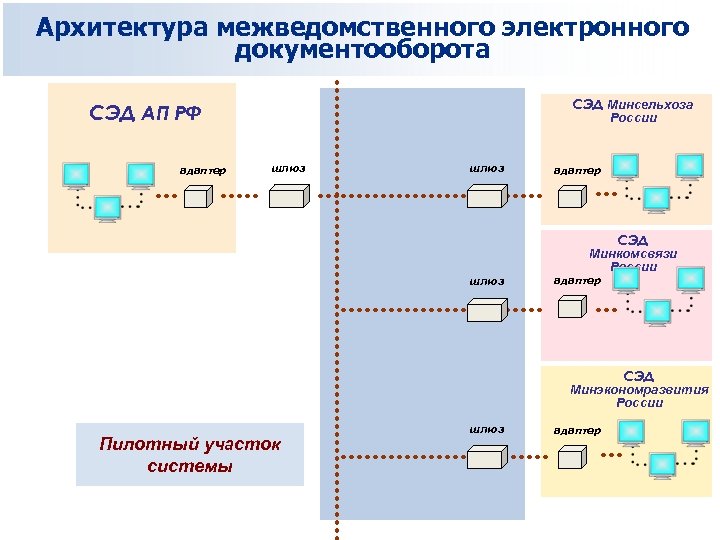 Что такое схемы документооборота