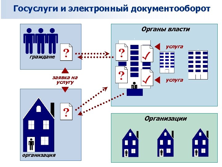 Электронный документооборот в органах местного самоуправления. Электронный документооборот схема. Эдо электронный документооборот. Бумажный документооборот и электронный документооборот. Организация электронного документооборота на предприятии.