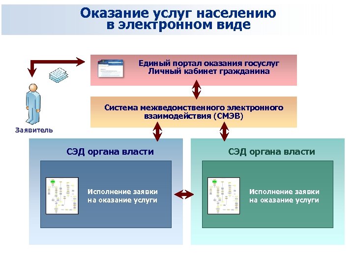 Единый портал электронных услуг республики
