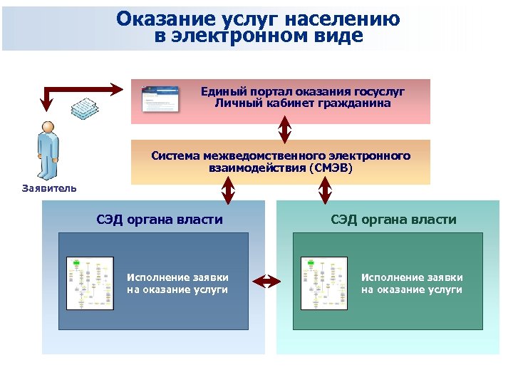 Карта предоставления услуги