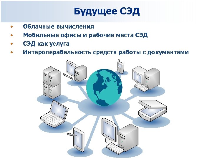 Система электронного документооборота презентация