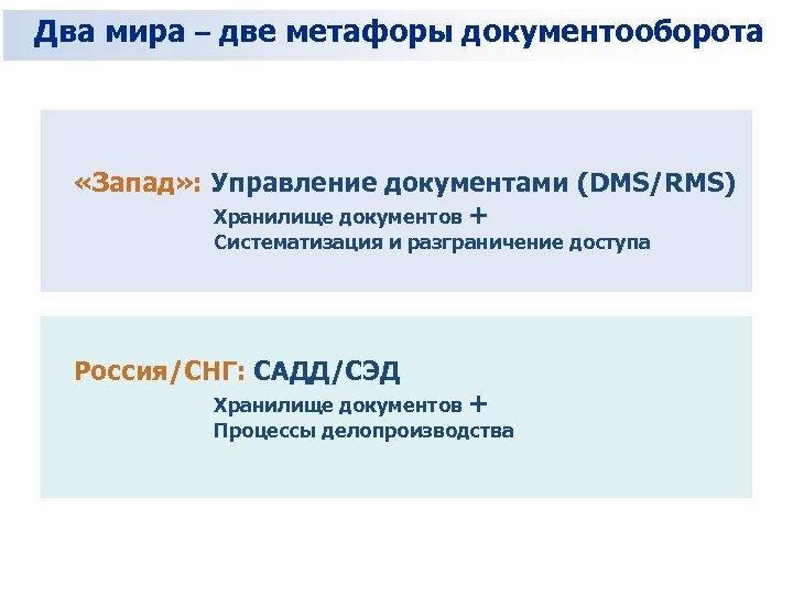 Два мира – две метафоры документооборота «Запад» : Управление документами (DMS/RMS) Хранилище документов +