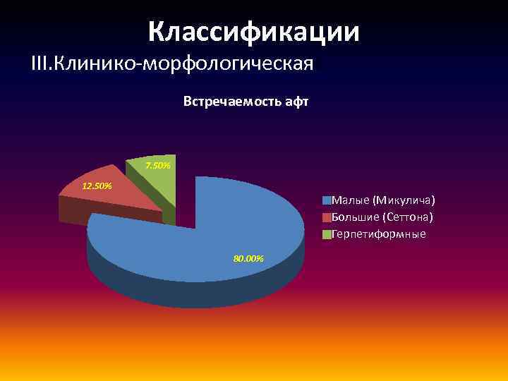 Классификации III. Клинико-морфологическая: Встречаемость афт 7. 50% 12. 50% Малые (Микулича) Большие (Сеттона) Герпетиформные