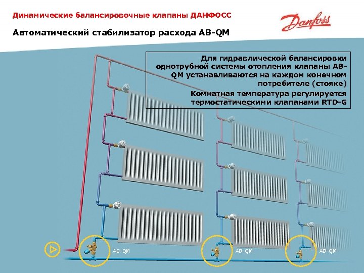 Динамические балансировочные клапаны ДАНФОСС Автоматический стабилизатор расхода AB-QM Для гидравлической балансировки однотрубной системы отопления