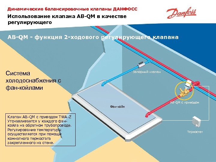 Динамические балансировочные клапаны ДАНФОСС Использование клапана AB-QM в качестве регулирующего AB-QM - функция 2