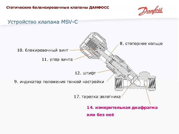 Статические балансировочные клапаны ДАНФОСС Устройство клапана MSV-C 8. стопорное кольцо 10. блокировочный винт 11.