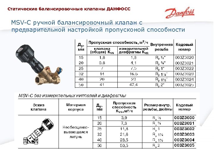 Статические балансировочные клапаны ДАНФОСС MSV-C ручной балансировочный клапан с предварительной настройкой пропусконой способности 