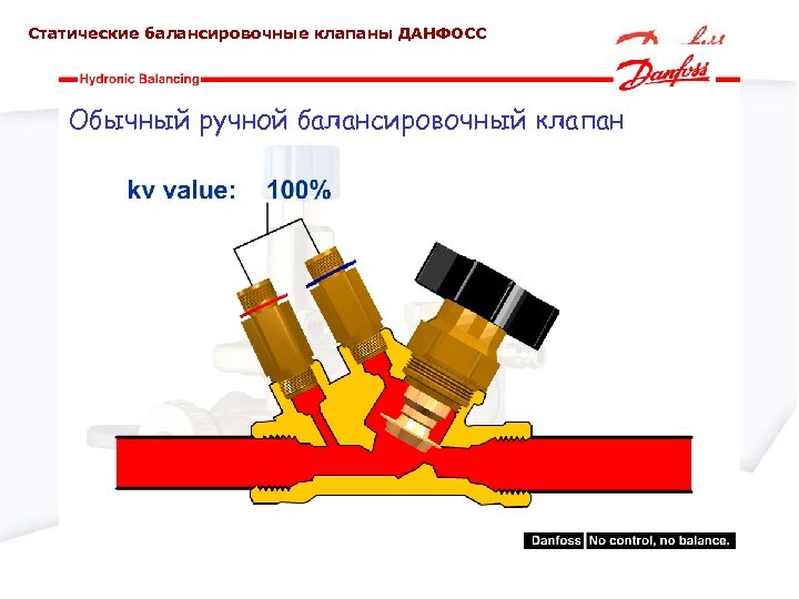 Статические балансировочные клапаны ДАНФОСС Обычный ручной балансировочный клапан 