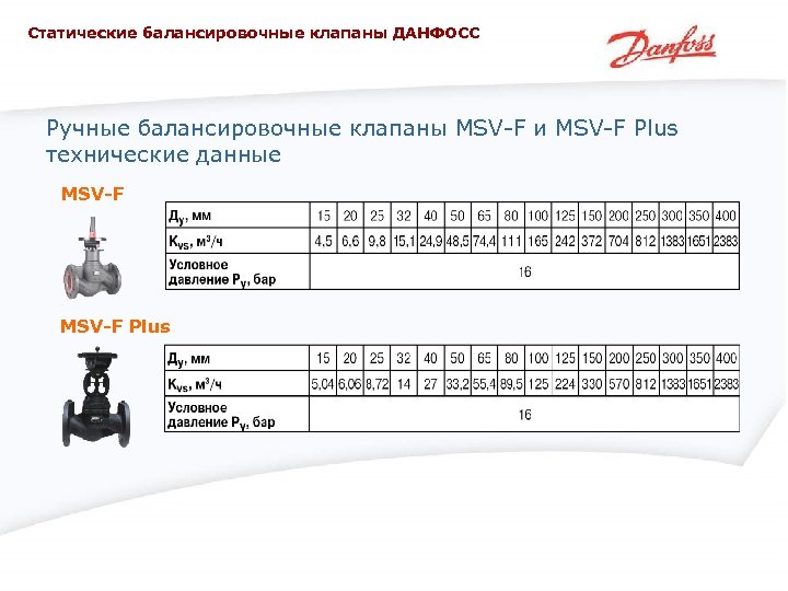 Статические балансировочные клапаны ДАНФОСС Ручные балансировочные клапаны MSV-F и MSV-F Plus технические данные MSV-F