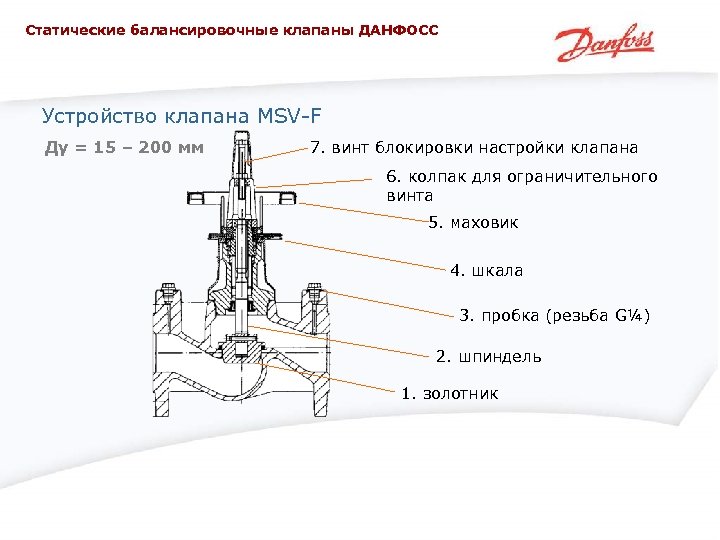 Статические балансировочные клапаны ДАНФОСС Устройство клапана MSV-F Ду = 15 – 200 мм 7.