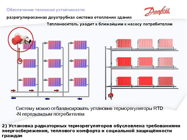 Обеспечение тепловой устойчивости разрегулированная двухтрубная система отопления здания Теплоноситель уходит к ближайшим к насосу