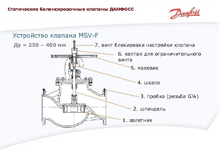 Статические балансировочные клапаны ДАНФОСС Устройство клапана MSV-F Ду = 250 – 400 мм 7.