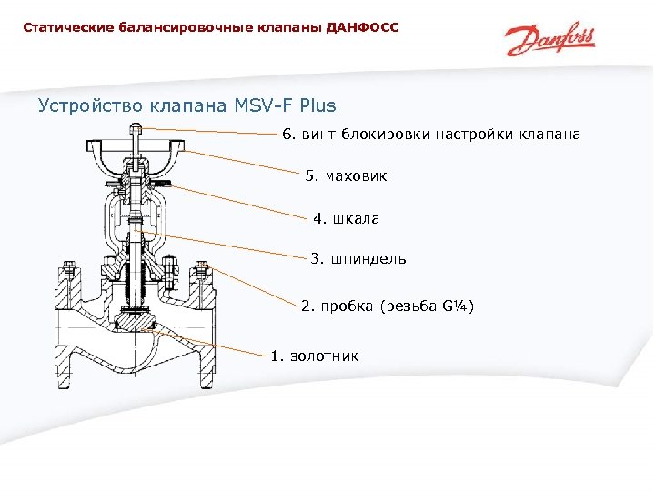 Статические балансировочные клапаны ДАНФОСС Устройство клапана MSV-F Plus 6. винт блокировки настройки клапана 5.