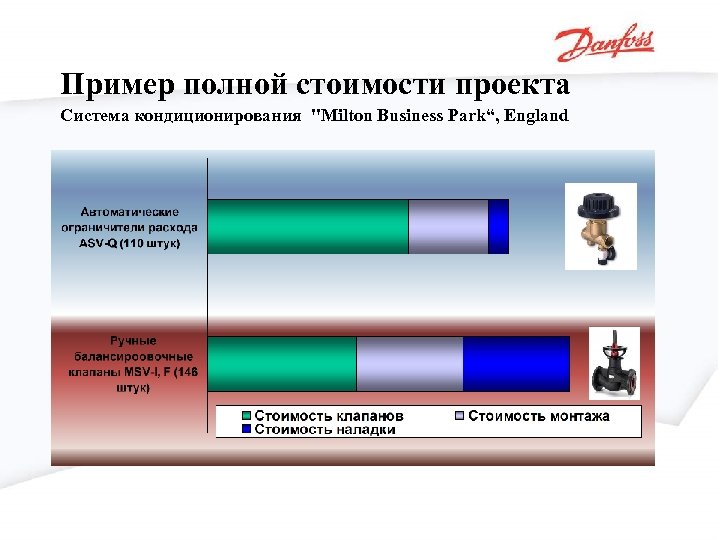 Пример полной стоимости проекта Система кондиционирования "Milton Business Park“, England 