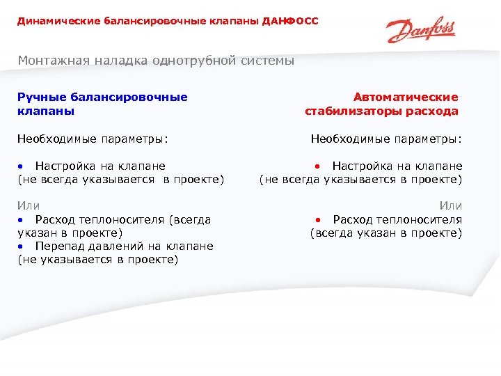 Динамические балансировочные клапаны ДАНФОСС Монтажная наладка однотрубной системы Ручные балансировочные клапаны Необходимые параметры: •