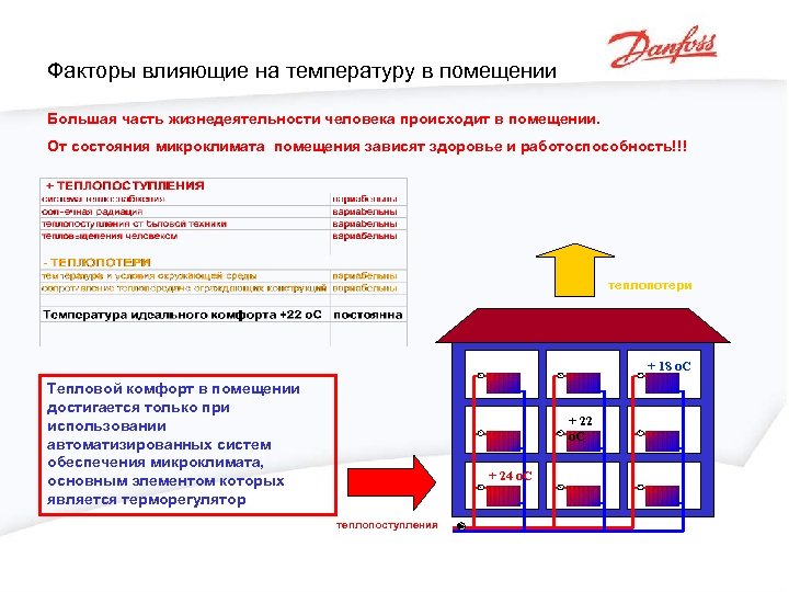 Факторы влияющие на температуру в помещении Большая часть жизнедеятельности человека происходит в помещении. От