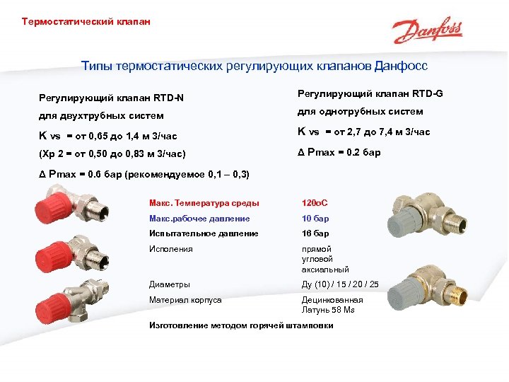 Термостатический клапан Типы термостатических регулирующих клапанов Данфосс Регулирующий клапан RTD-N Регулирующий клапан RTD-G для