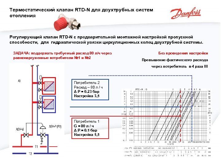 Термостатический клапан RTD-N для двухтрубных систем отопления Регулирующий клапан RTD-N с предварительной монтажной настройкой