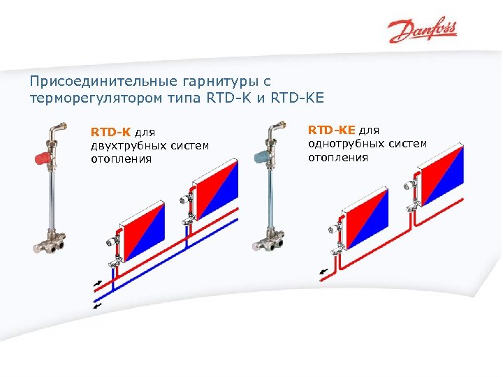 Присоединительные гарнитуры с терморегулятором типа RTD-K и RTD-KE RTD-K для двухтрубных систем отопления RTD-KE