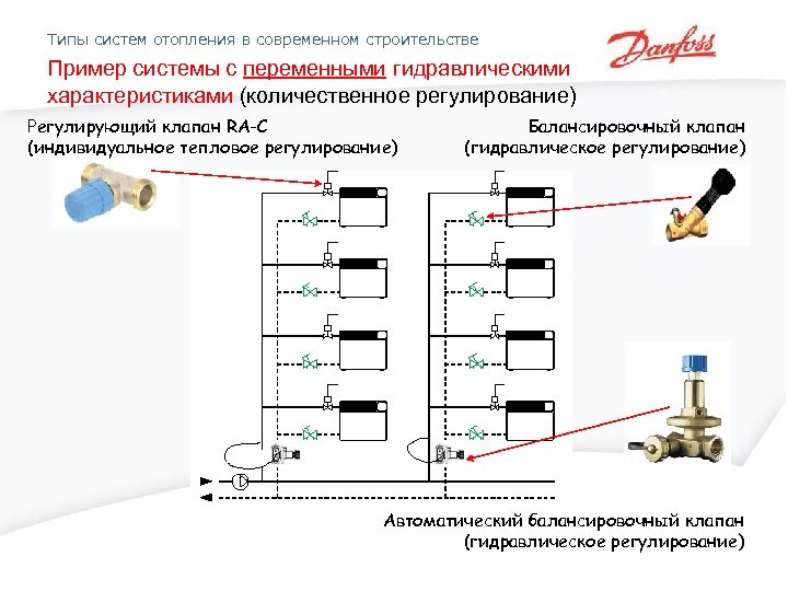 Типы систем отопления в современном строительстве Пример системы с переменными гидравлическими характеристиками (количественное регулирование)