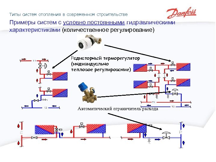 Гидравлические системы регулирования