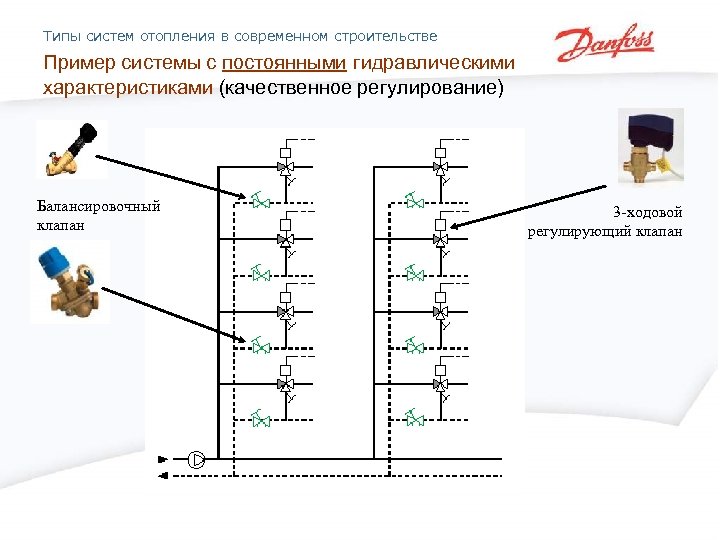 Типы систем отопления в современном строительстве Пример системы с постоянными гидравлическими характеристиками (качественное регулирование)