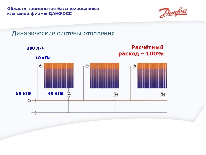 Область применения балансировочных клапанов фирмы ДАНФОСС Динамические системы отопления 300 л/ч 10 к. Па