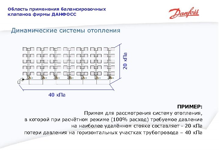 Область применения балансировочных клапанов фирмы ДАНФОСС 20 к. Па Динамические системы отопления 40 к.