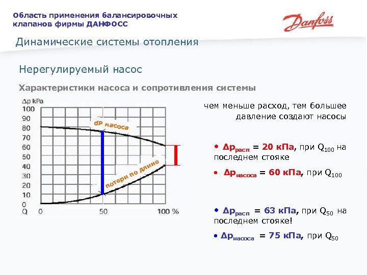 Сопротивление клапана