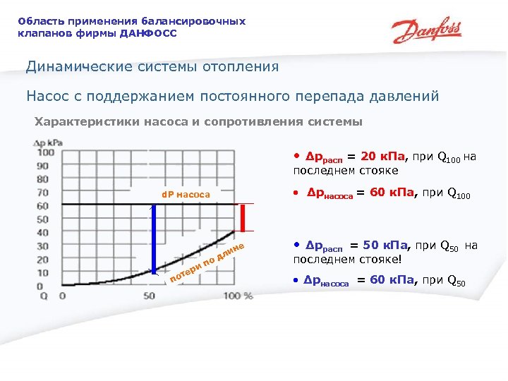 Область применения балансировочных клапанов фирмы ДАНФОСС Динамические системы отопления Насос с поддержанием постоянного перепада