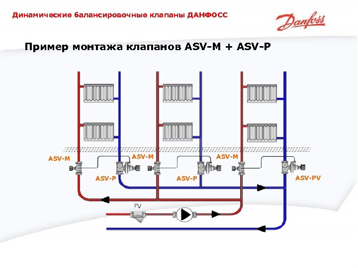 Динамические балансировочные клапаны ДАНФОСС Пример монтажа клапанов ASV-M + ASV-P ASV-M ASV-PV 